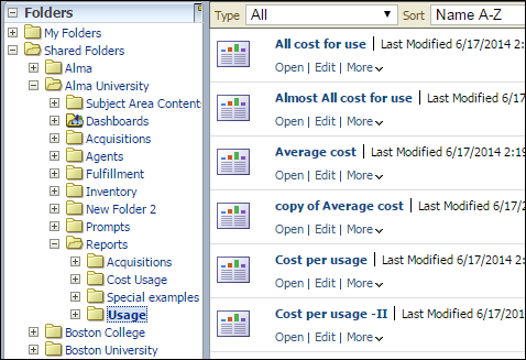The list of folders within a dashboard.